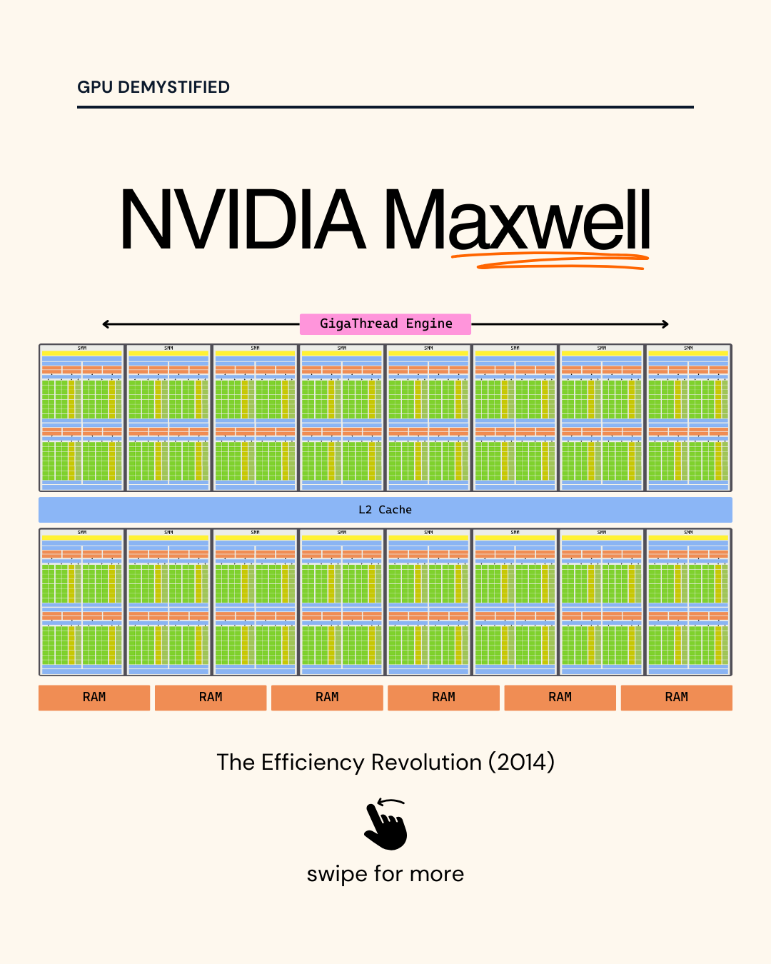 NVIDIA Maxwell